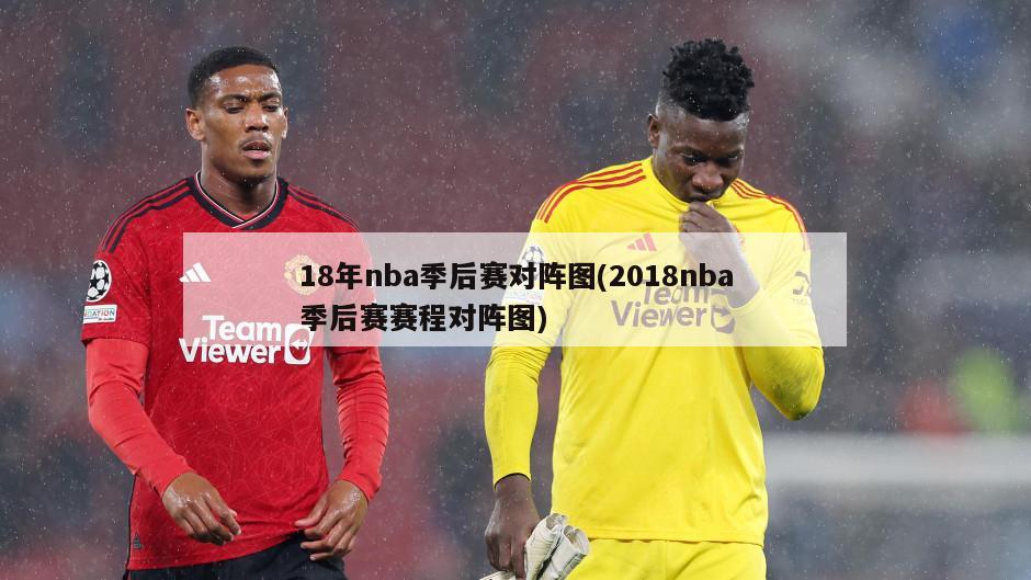 18年nba季后赛对阵图(2018nba季后赛赛程对阵图)